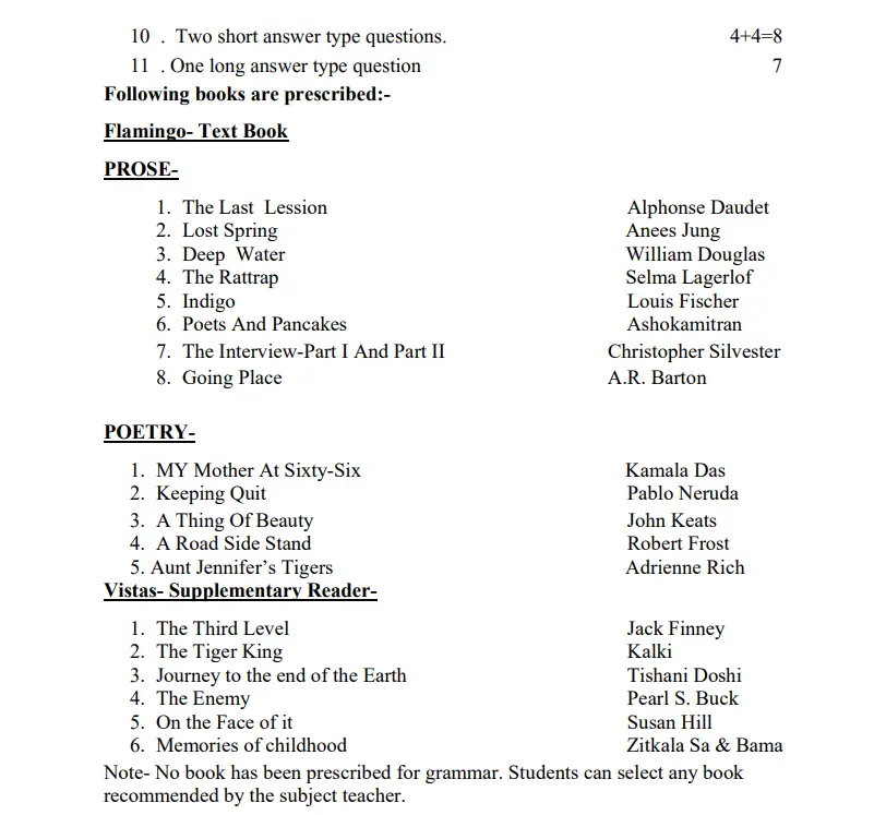 UP Board Class 12 Syllabus
