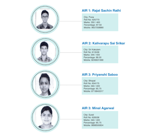 ca foundation toppers declared