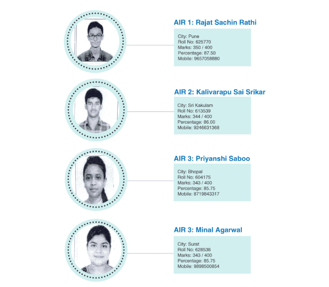 ca foundation toppers declared