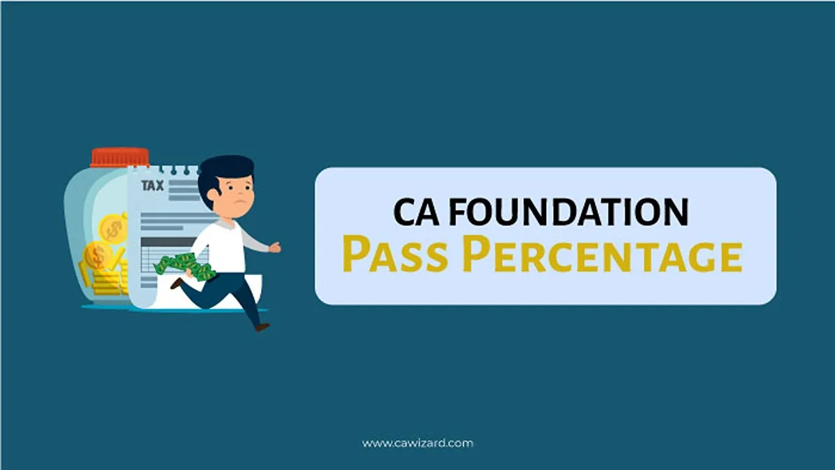 Image Showing "CA Foundation Pass Percentage"