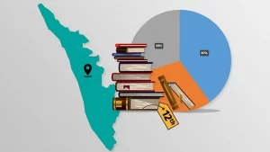 Kerala Map Banner in Two Syllabus and Marks Distribution