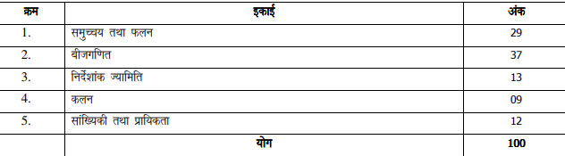 New Marking Scheme as per UP Board Class 11 Maths Syllabus (in Hindi)