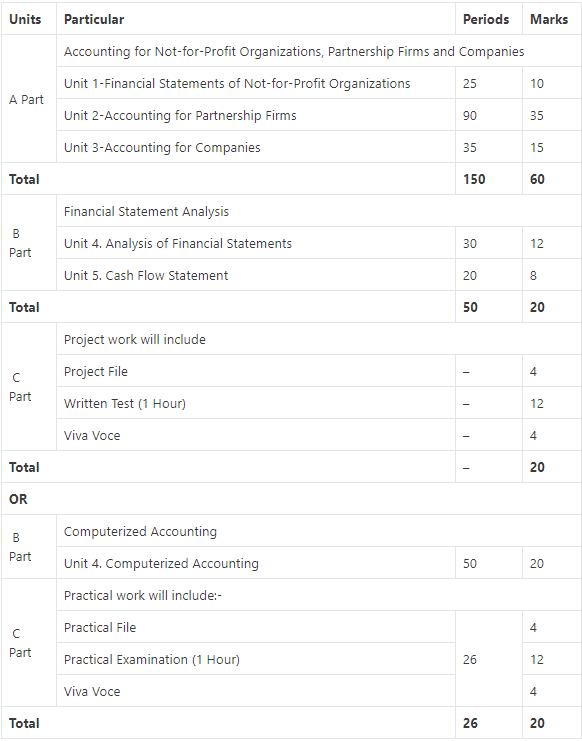 class-12-account-sample-papers