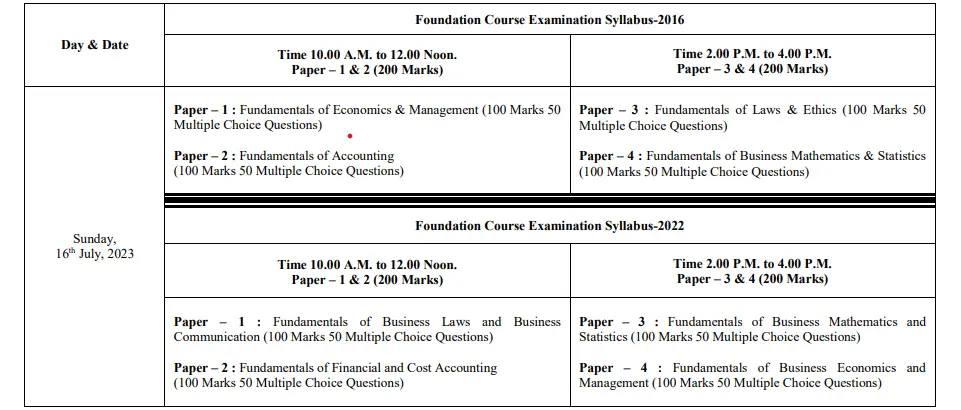 CMA foundation exam dates