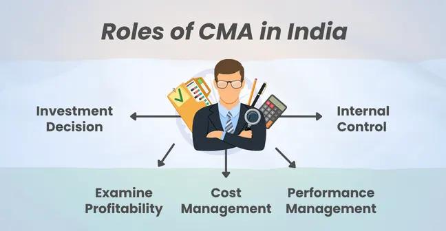 Roles of CMA in India