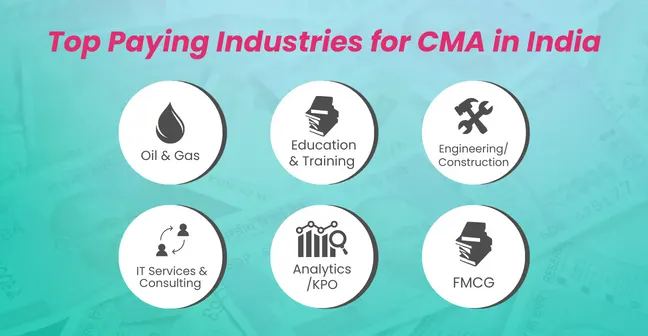 Top Paying Industries for CMA in India
