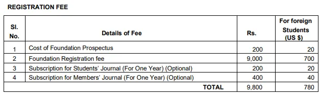 CA foundation Registration fee structure