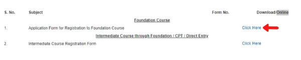 CA foundation Registration process