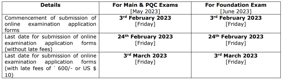ICAI CA Foundation Inter and Final Exam Form 2023