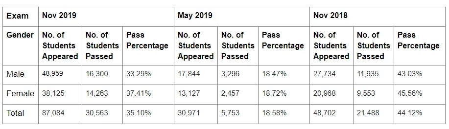 VA foundation result comparison