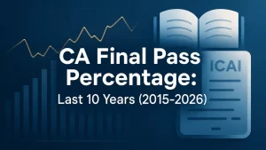 CA Final Pass Percentage of Last 10 Years (2015–2026)