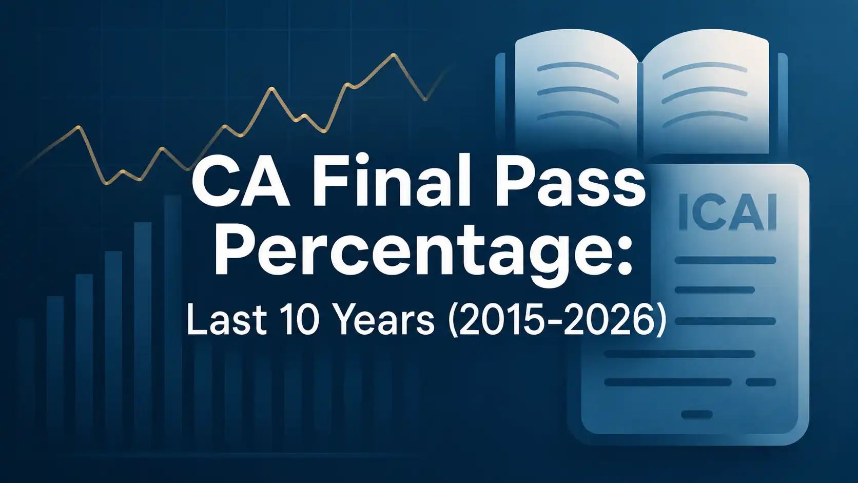 CA Final Pass Percentage of Last 10 Years (2015–2026)