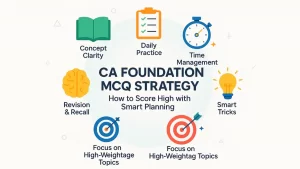 CA Foundation MCQ Strategy 2025: Smart Tips to Score High